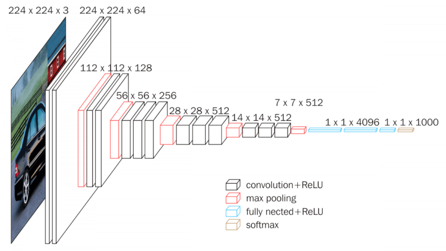 Article: Image Classification - An attempt at surpassing the Convolutional Neural Network