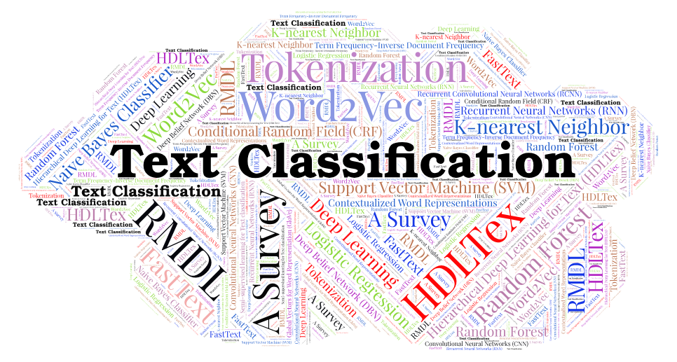 Reddit Comments Classification - Kaggle Competition